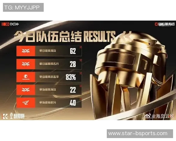 世界杯新闻和平精英战术分析:JDG战队创新高表现引发热议与关注